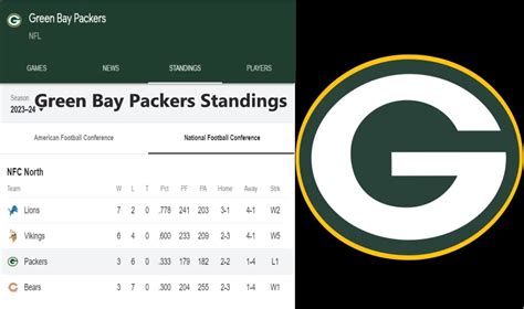 green bay packers standing|did green bay win today.